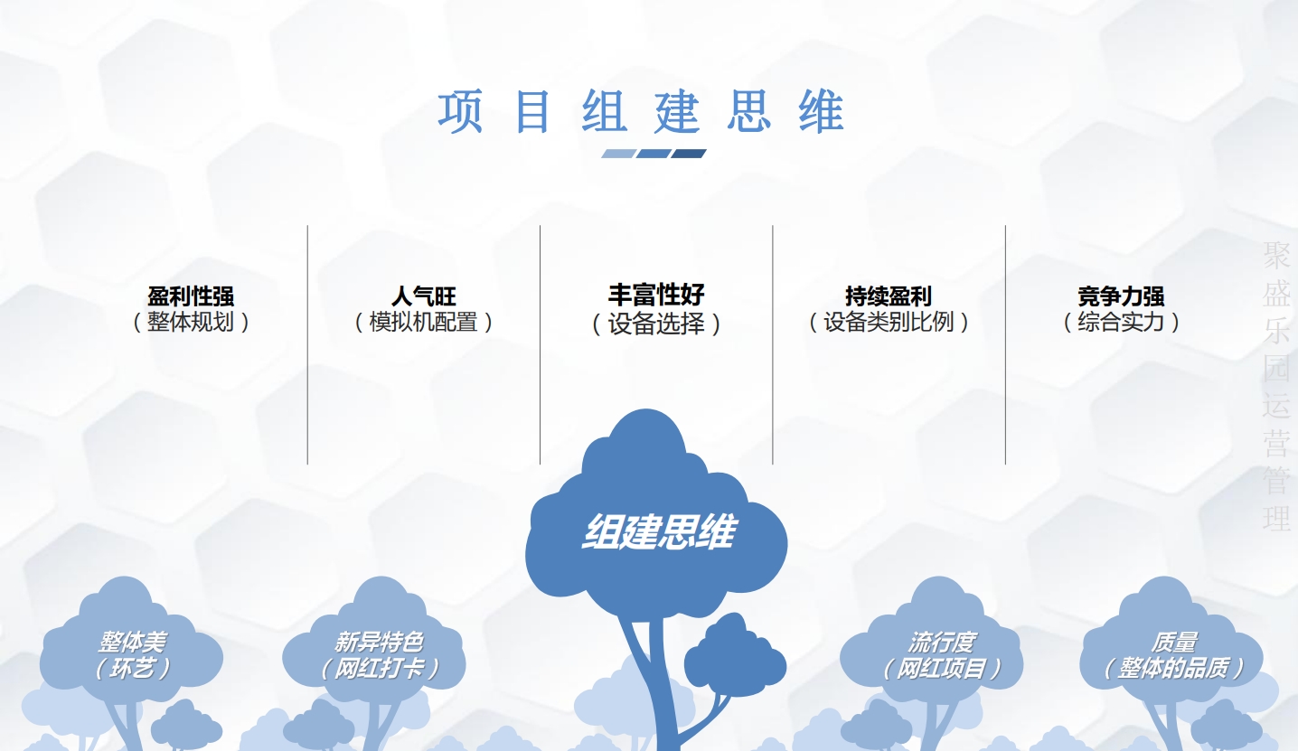 2020叮当猫高产能游乐园科学规划项目组建思维